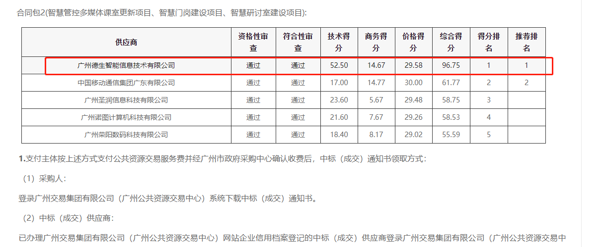 欧博abg欧博喜提大标！ 智慧校园一卡通，助力广州市技师学院校园信息化建设